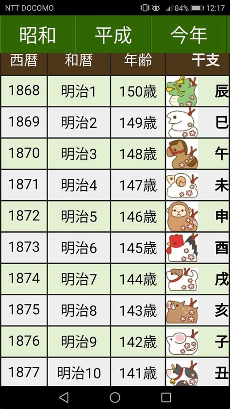 1998 寅年|寅年（とらどし） – 年齢・干支早見表